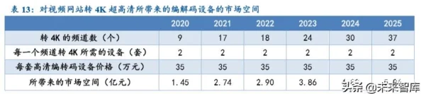 2025年热门数码宝贝大冒险：零元党高效阵容选择与搭配指南