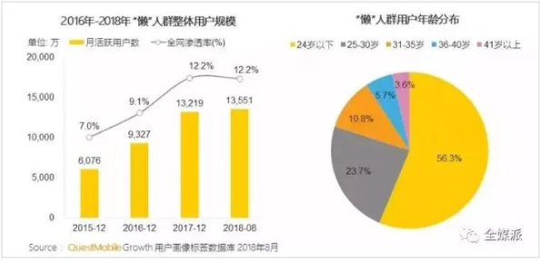 有弯同当彩虹经济赋能Z世代多元包容引领2025消费新趋势