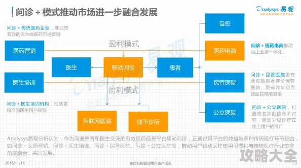 avtt在线平台内容与访问趋势探索分析