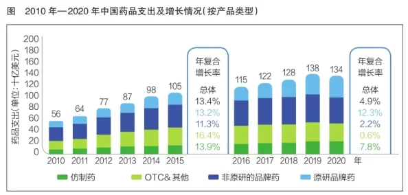 2025年皇室战争热门分析：毒药对采集器效果数据深度剖析与趋势