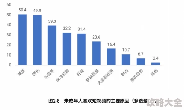 色老久久精品偷偷鲁反映了某些用户对低俗内容的需求及传播现状值得关注和探讨