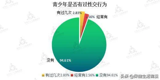 男女性生夜晚视频展现青春期情感与人际关系变化的网络行为分析