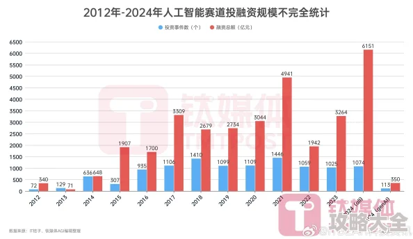 男女啪啪猛烈到合不拢腿小说网2025年AI生成小说火爆互动式剧情引领潮流