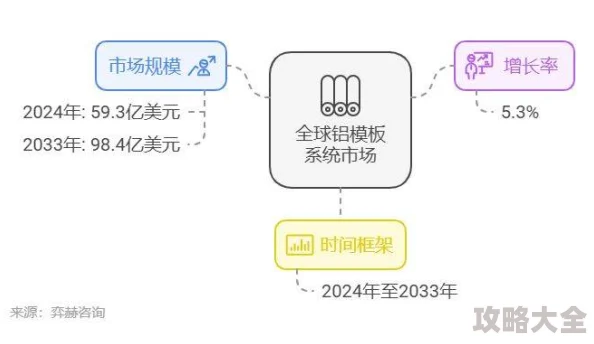 2025年新易便利屋奖励机制全面升级：热门获取方式全解析