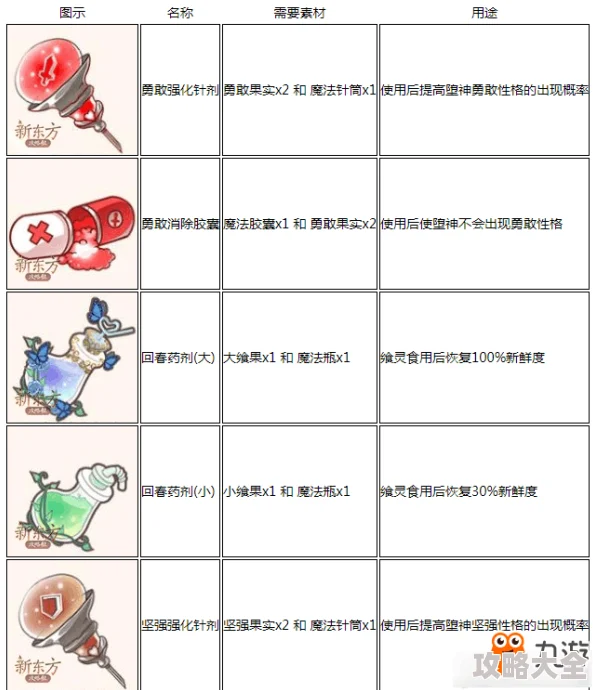 2025年食之契约喷火佐料详解及面红耳赤掉落地点一览