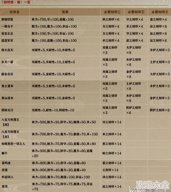 2025年一血万杰基础职业全览及英杰种族世代职业深度剖析