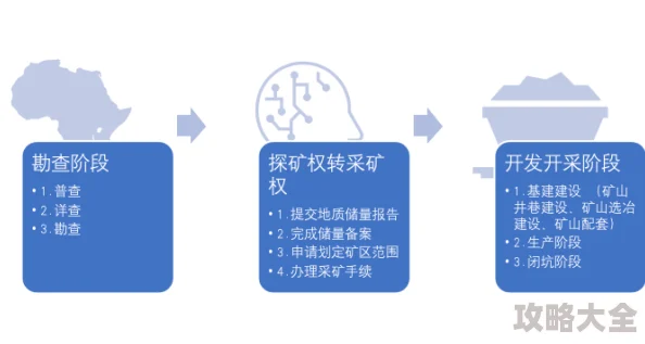 2025年统治与文明资源采矿系统深度玩法，资源高效利用决定文明发展走向