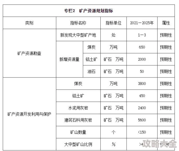 2025年统治与文明资源采矿系统深度玩法，资源高效利用决定文明发展走向