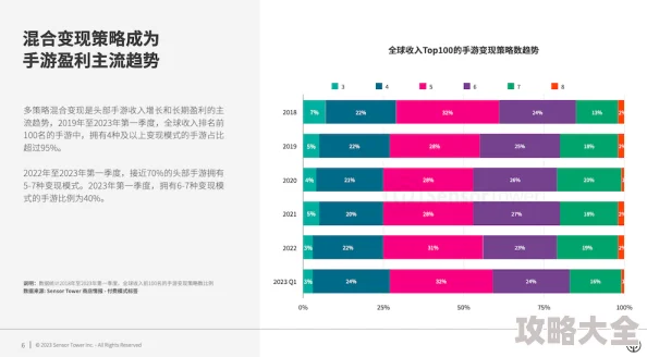 2025年数据分析新视角：深度探秘《梦幻无双》游戏中命中与闪避属性的变化趋势