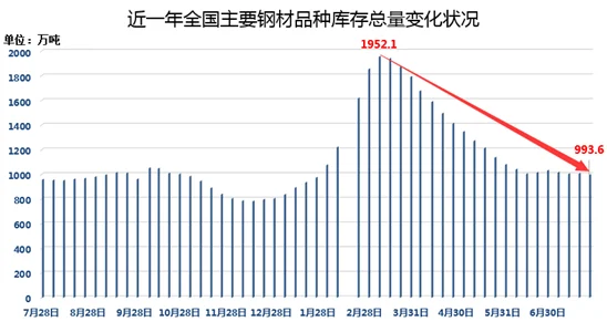 2025年边境之旅仓库装箱性价比深度剖析：结合热门货物价格与市场趋势详解