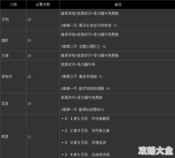 《英雄传说黎之轨迹配置要求详解：高性能需求解析》是一篇深入探讨游戏硬件配置与性能需求的文章。本文旨在为广大游戏爱好者提供详细的硬件配置指南，帮助玩家在享受游戏带来的极致体验时，避免因硬件不足而导致的性能瓶颈。