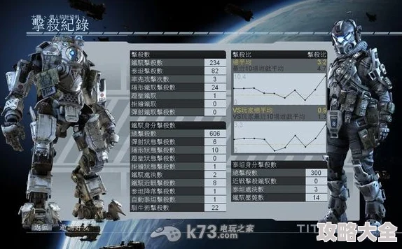 《泰坦陨落2：不同地区价格差异分析》