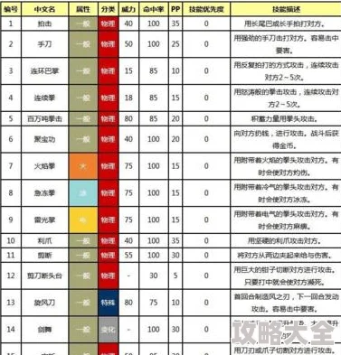 2025年口袋妖怪复刻策略：双墙消耗流阵容深度分析与实战指南