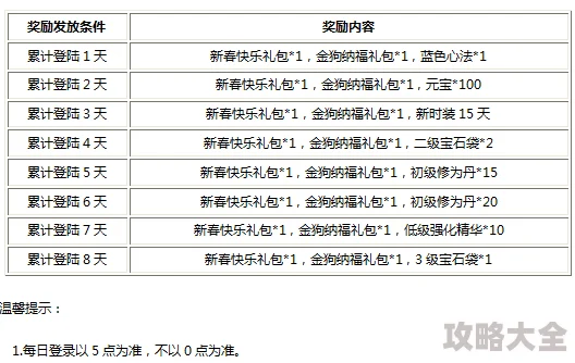 2025年剑侠情缘手游新分红上限与道具基准价优化：利弊剖析及热门趋势