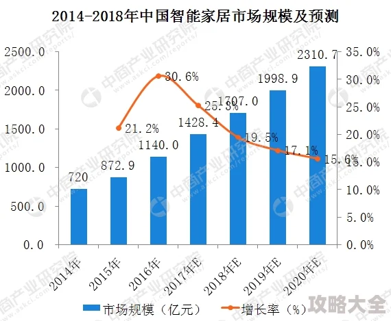 2025年超级指挥官科技种类与属性全面剖析