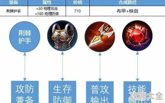 2025年王者荣耀S9赛季革新：重大装备属性调整，霸者重装跃升热门神器