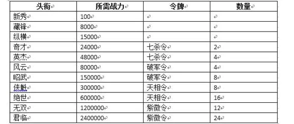 2025年那一剑江湖头衔获取方法及实用功效全解析