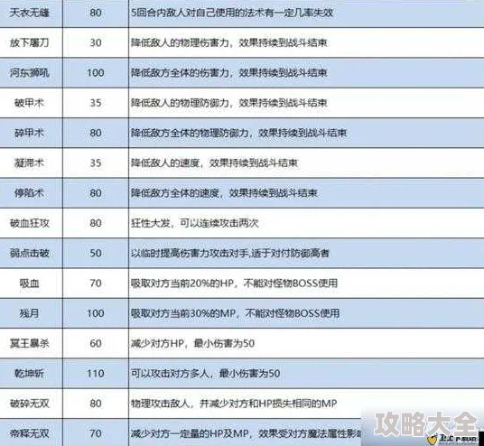 2025梦幻遮天手游装备锻造系统玩法明细与最新升级