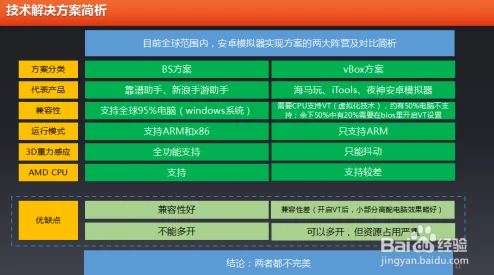 2025热门推荐：食物语最强模拟器选择指南，详解如何在电脑上畅玩