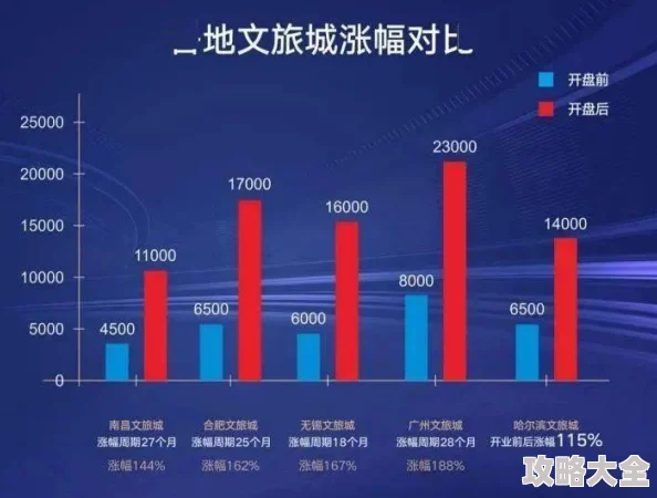 2025年万王战争热门快速升级攻略：高效技巧与未来趋势解析