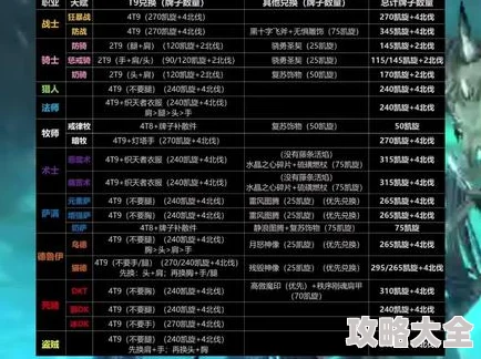 2025天空城浩劫职业激活攻略及所需最新材料清单