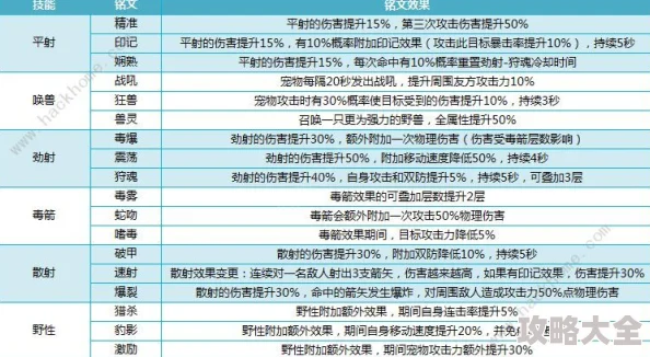 2025年另一个伊甸水锤全面玩法解析与技能伤害一览