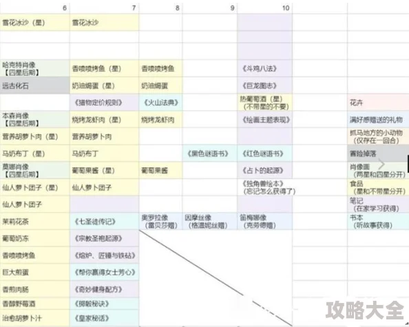 火山的女儿：全面攻略，实现课程100%进度高效完成方法