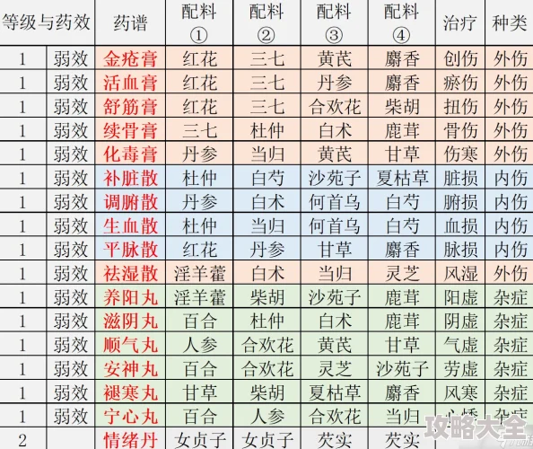 江湖悠悠潜力值提升全攻略：掌握高效方法，怎么快速提升潜力值