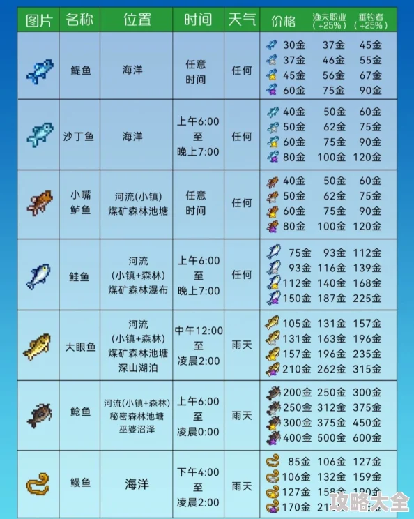 星露谷物语：深度解析钓鱼时哪个鱼饵效果更好