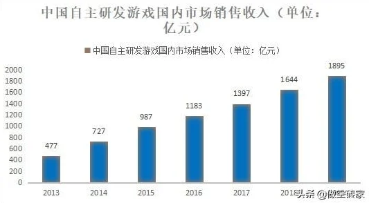 玩游戏更舒心：音数协出台新规，强力整治游戏广告与营销乱象