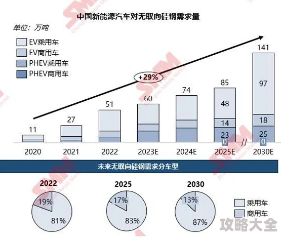 地铁逃生：深度对比，揭秘哪个材料更牛逼