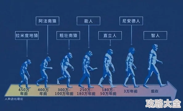 火种协定小评：深度剖析退化者的演变与影响