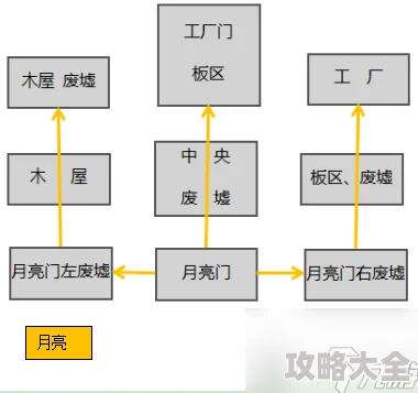 地铁逃生详解：如何区分四图与二图